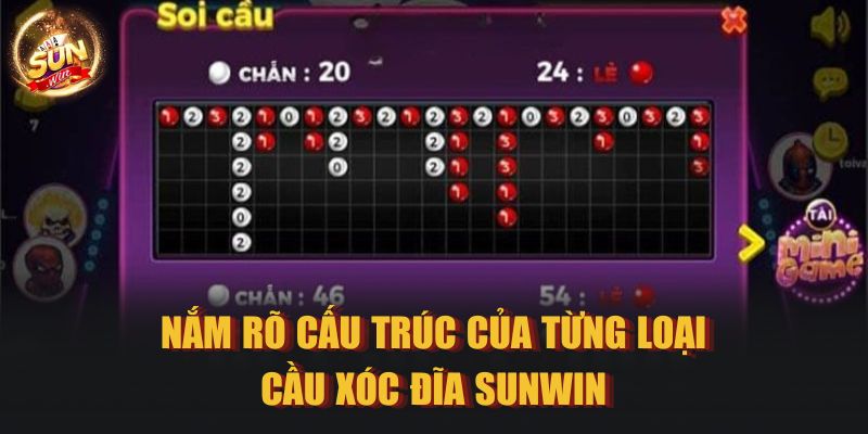 Nắm rõ cấu trúc của từng loại cầu Xóc Đĩa Sunwin