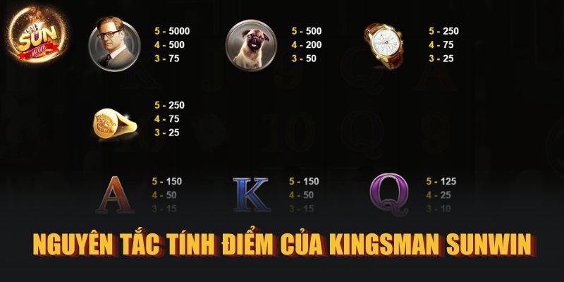 Nguyên tắc tính điểm của​​ Kingsman Sunwin